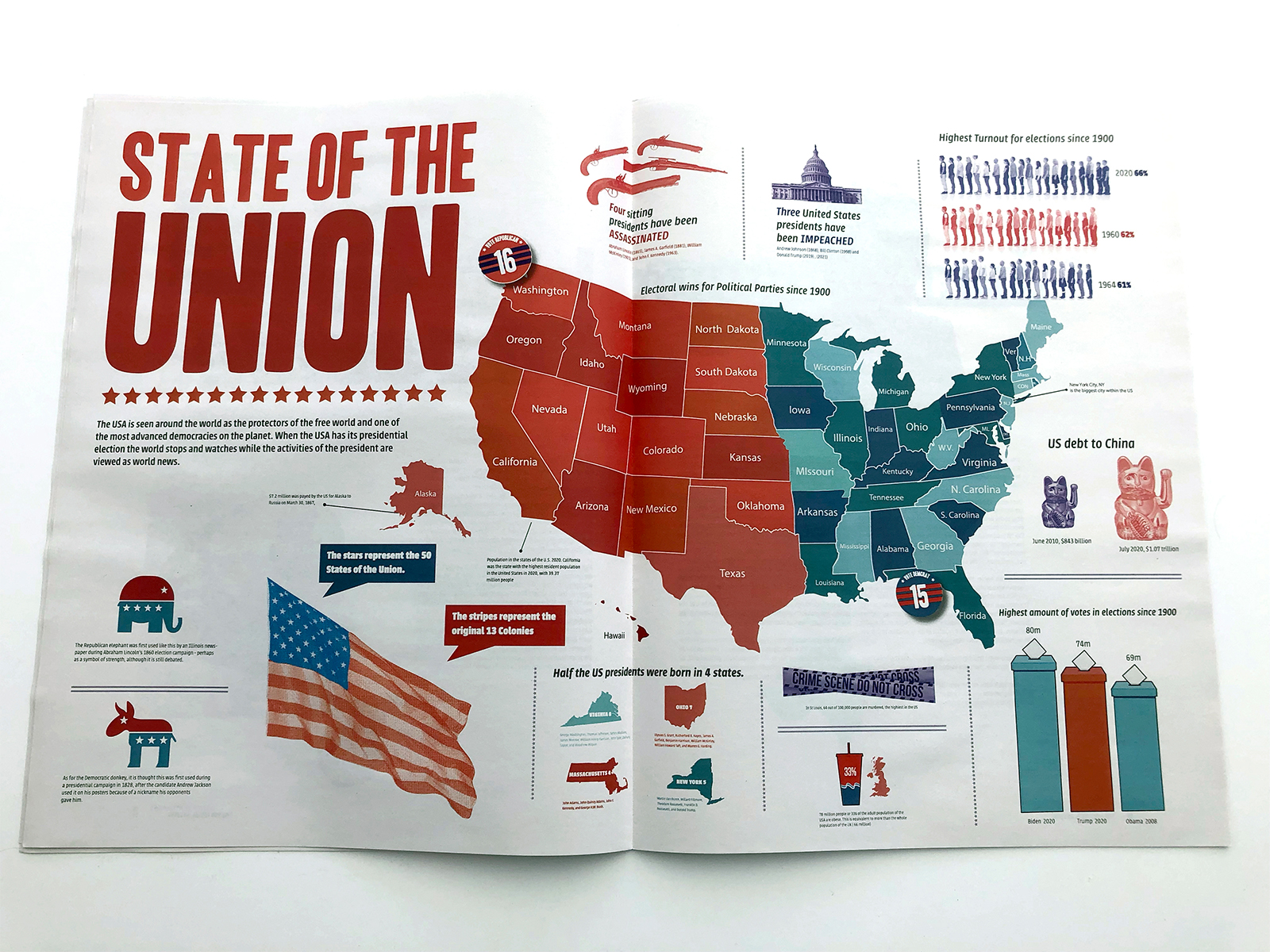 Image of USA Info Graphic