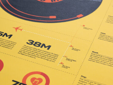 Listen to This – Infographic & Print